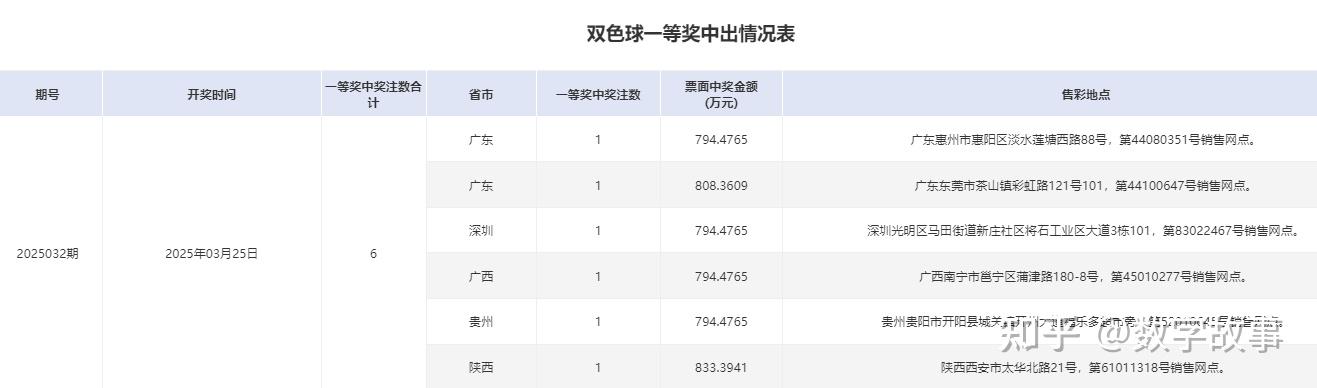 双色球开奖结果开奖号码双色球开奖结果揭晓，神秘号码的降临
