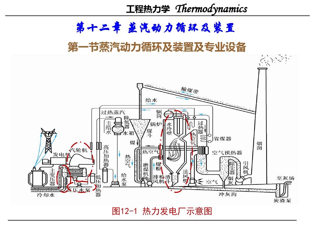 工程学攻略工程学攻略