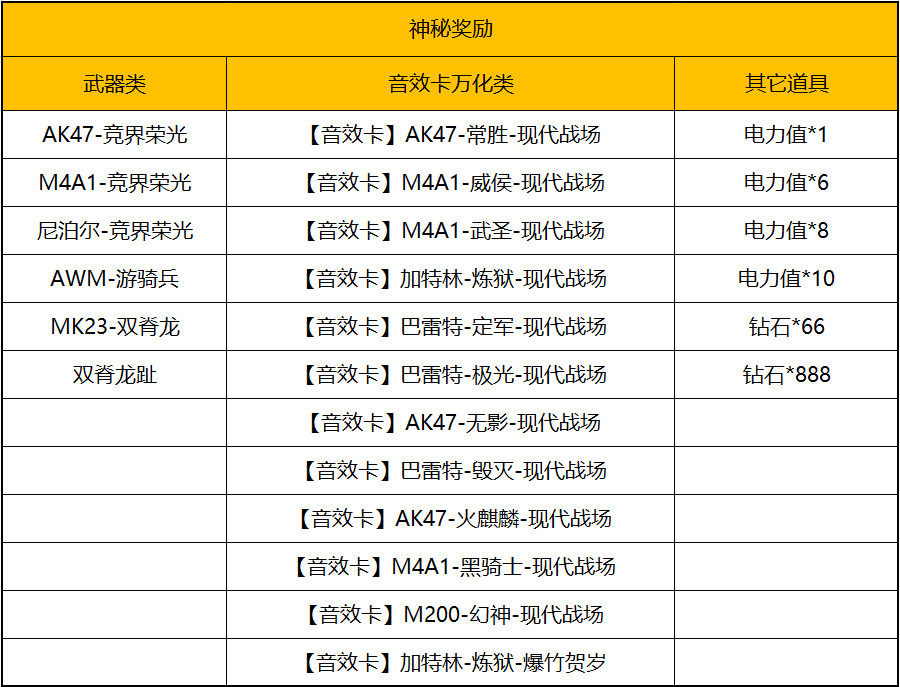 cf超级会员专属礼包怎么领CF超级会员专属礼包揭秘-第2张图片