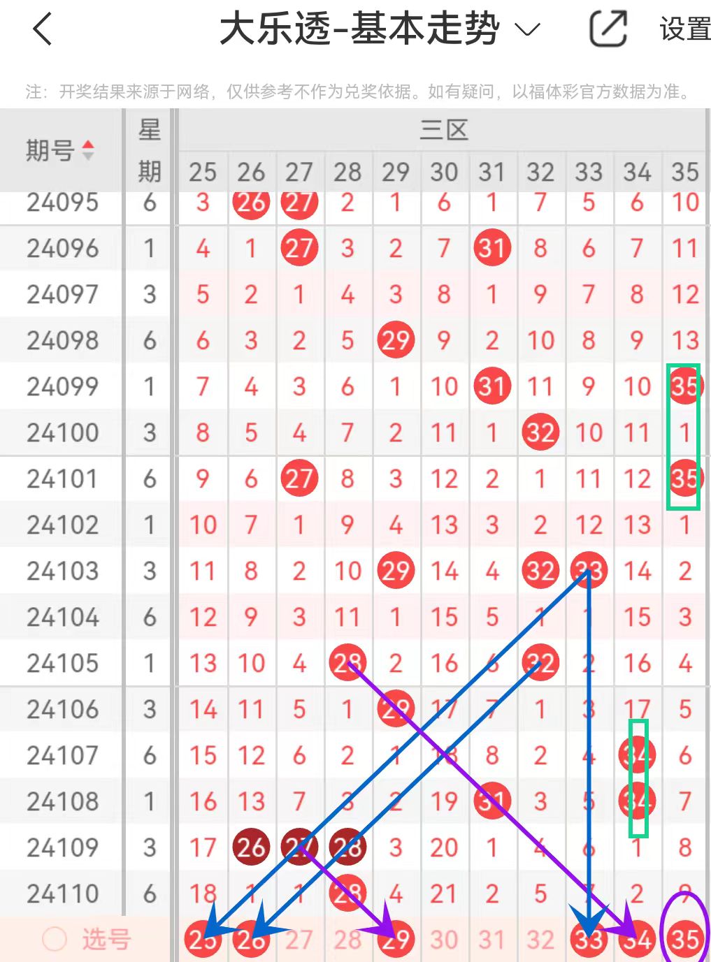 大乐透必中5十2大乐透必中5十2-第2张图片