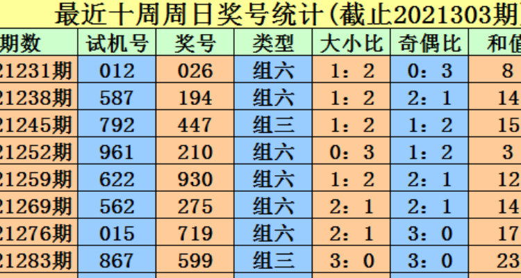3d开机号今天今天3D开机号揭晓-第2张图片