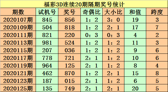 新版3d综合版走势图新浪网新版3D综合版走势图分析-第1张图片