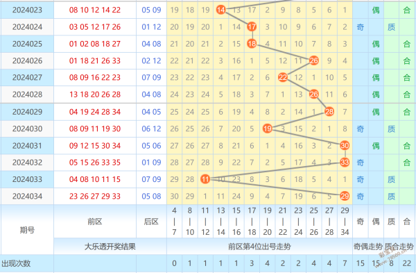 大乐透走势开奖结果今天大乐透走势开奖结果分析