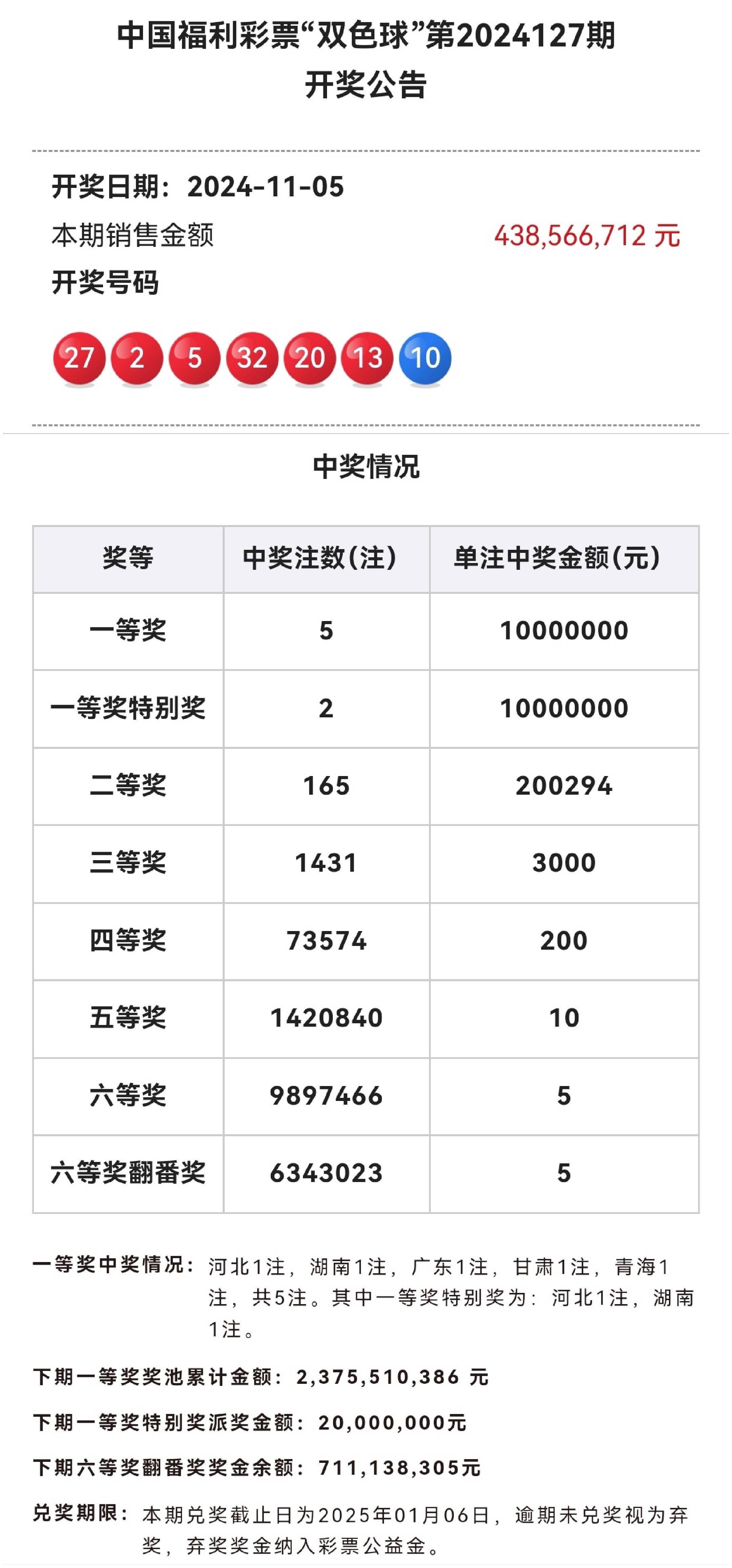 双色球开奖时间结果走势图双色球开奖时间结果揭晓-第1张图片