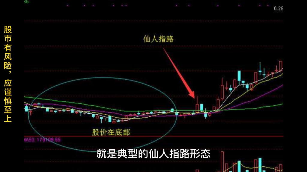 十一运夺金走势图分析-第3张图片
