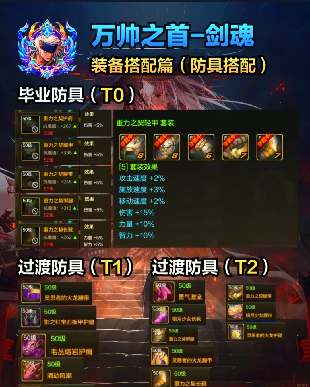龙之谷剑圣加点图解龙之谷剑圣加点图攻略