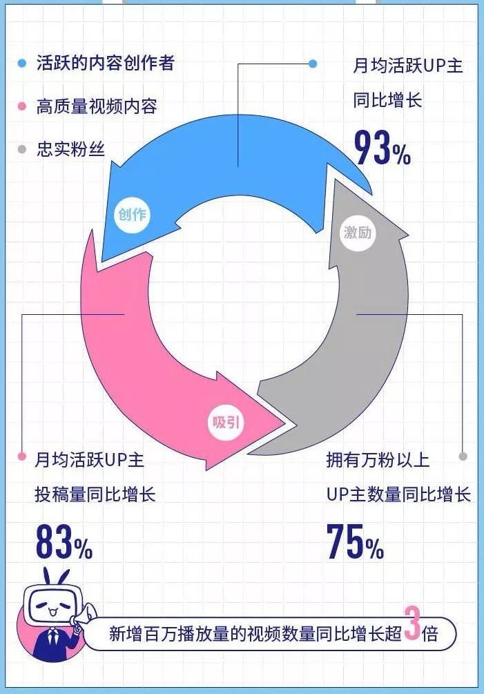 十大看B站人口十大看B站人口分析