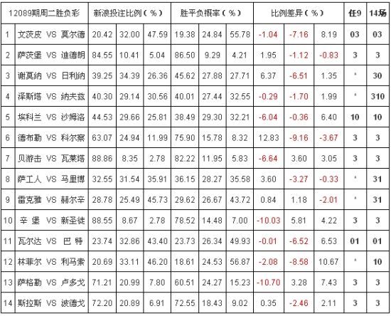 246天天彩正版资料全一百度246天彩正版资料全，彩票投注指南