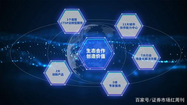 双赢网平台登录入口最新版双赢网平台，共创共赢的新生态