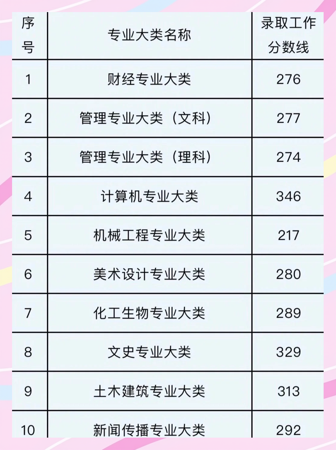 2020一本分数线多少2020一本分数线解析