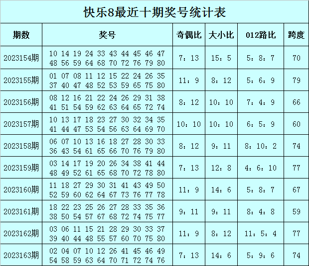 快乐8今晚开奖号码结果快乐8今晚开奖号码结果揭晓-第1张图片