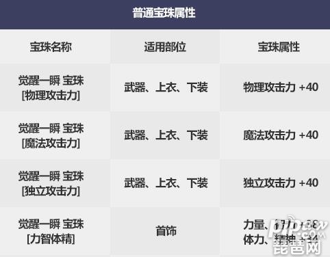 dnf加血量的宝珠DNF加血宝珠介绍-第2张图片