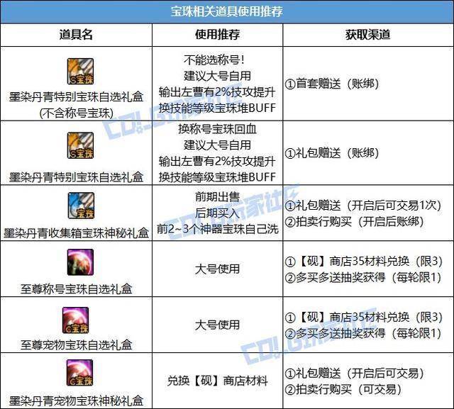 dnf加血量的宝珠DNF加血宝珠介绍