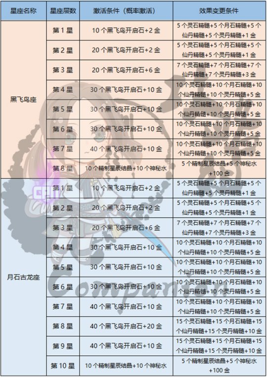 剑灵怎么激活角色剑灵激活攻略