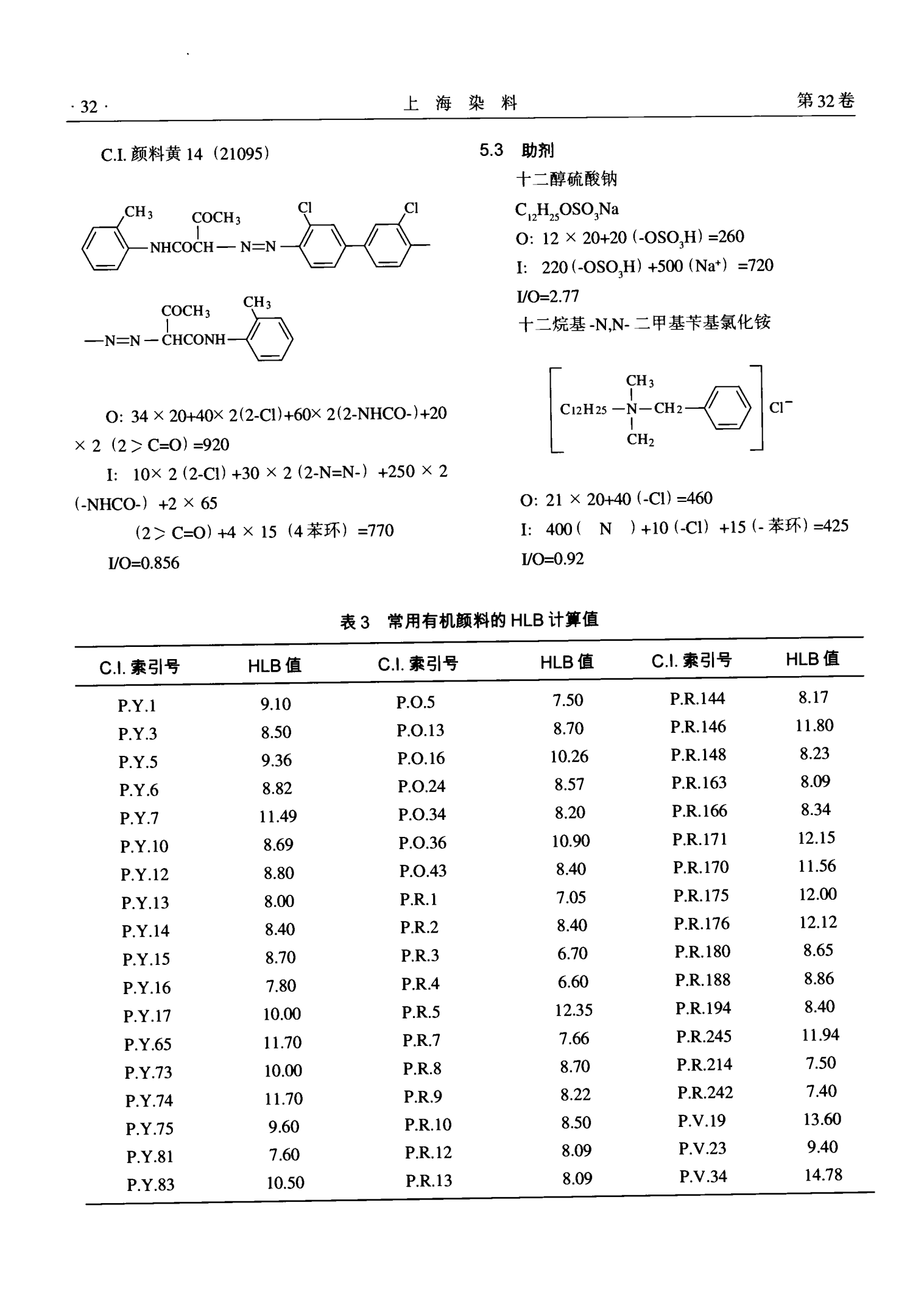 乳液hlb乳液狂飙，自我奖励的独特体验