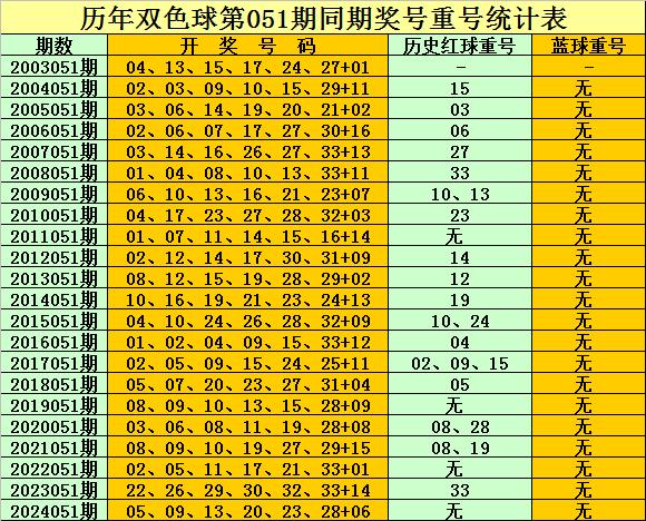 双色球专家预测推荐号汇总双色球专家预测推荐号汇总-第1张图片