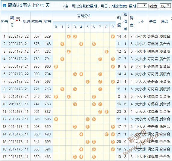 今天3d开机号和试机号金码今天3D开机号与试机号金码揭晓-第1张图片