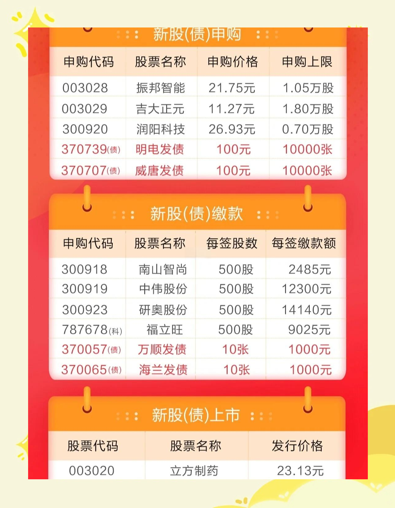 新股申购新股申购，开启财富新篇章-第2张图片