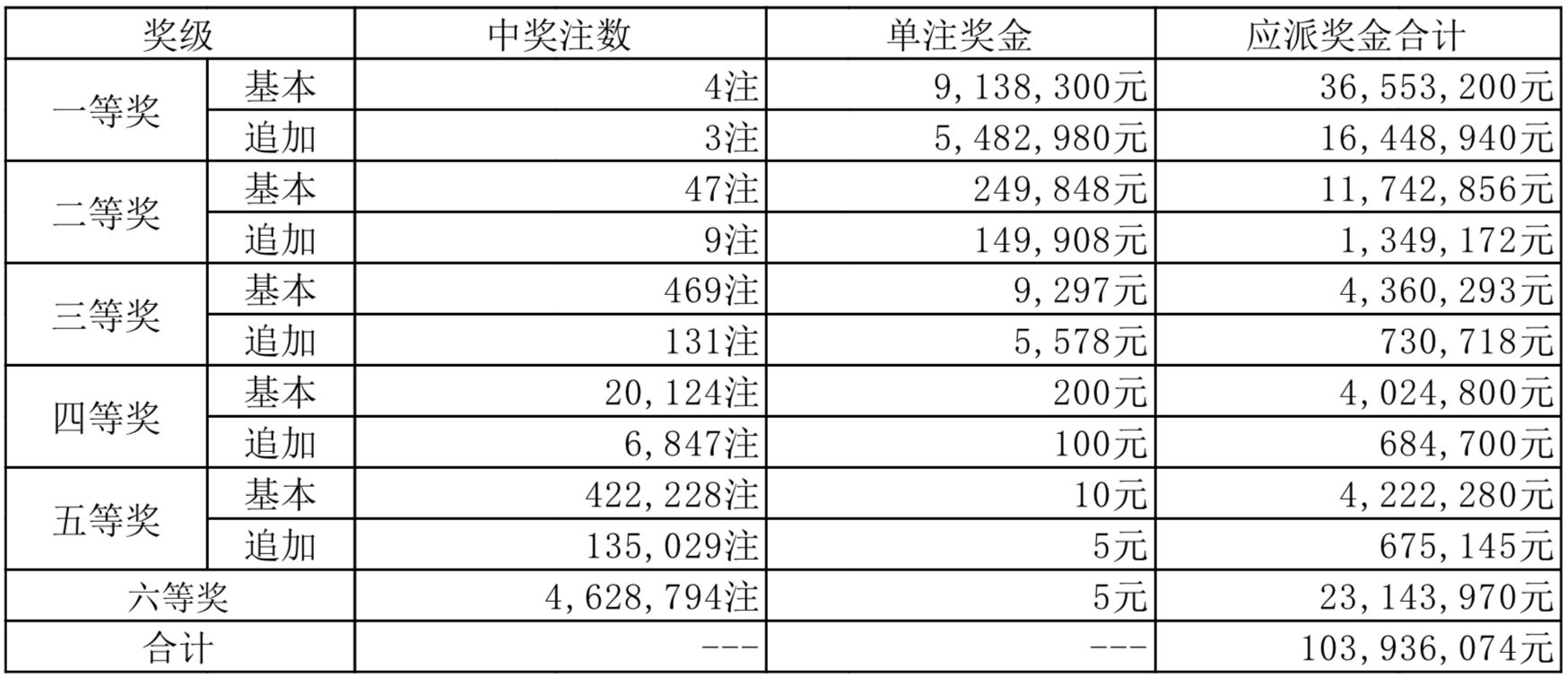 彩票89168澳门官方彩票89168澳门官方揭秘
