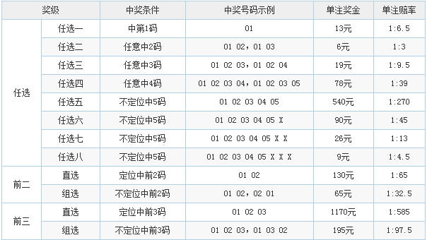 十一运夺金遗漏