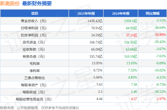 新奥开奖结果怎么查询的到新奥开奖结果查询方法
