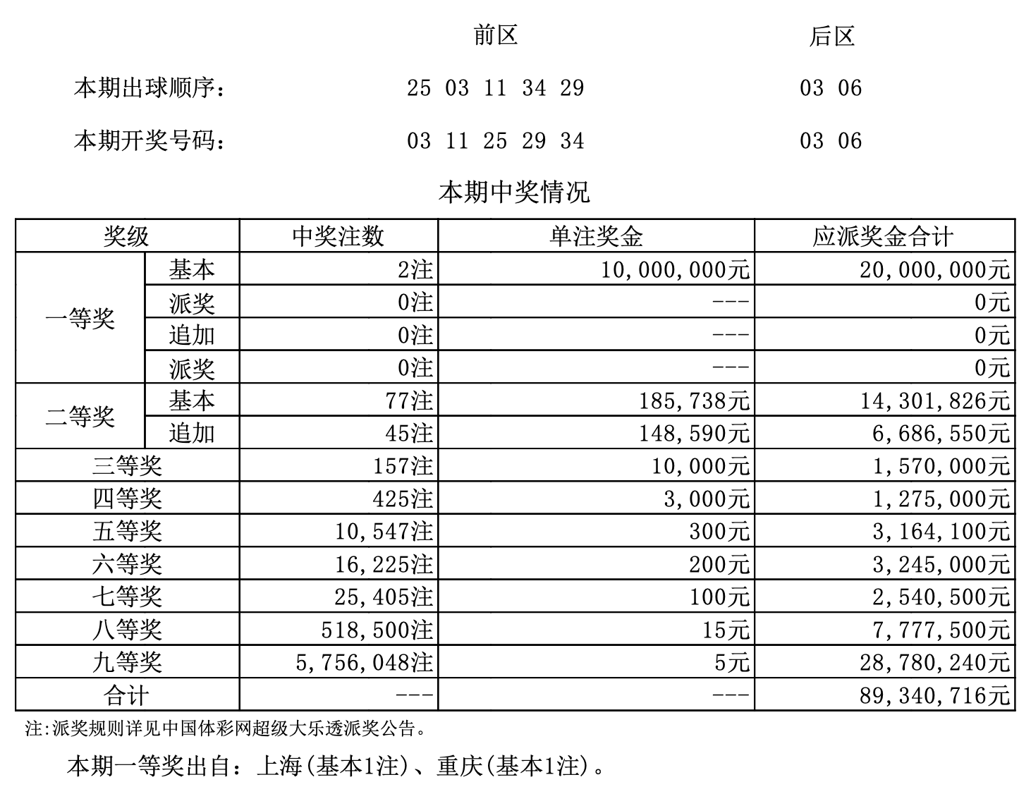 新澳门最新开奖记录查询新澳门最新开奖记录查询