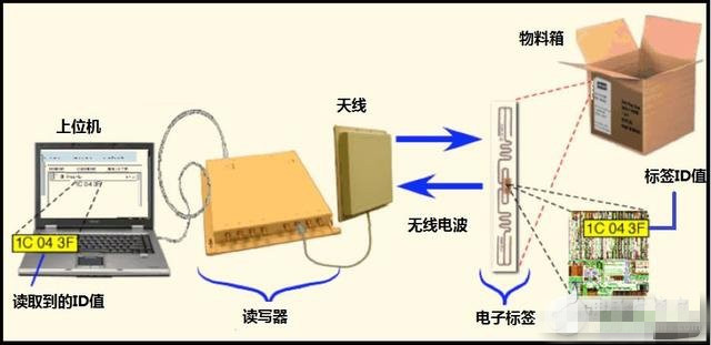 国产射频放大器芯片ag50国产射频放大器，技术突破与市场前景