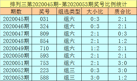 排列三新浪走势图表排列三新浪走势图分析