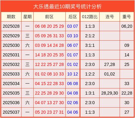 大乐透今天预测号码大乐透今天预测号码，揭秘幸运号码