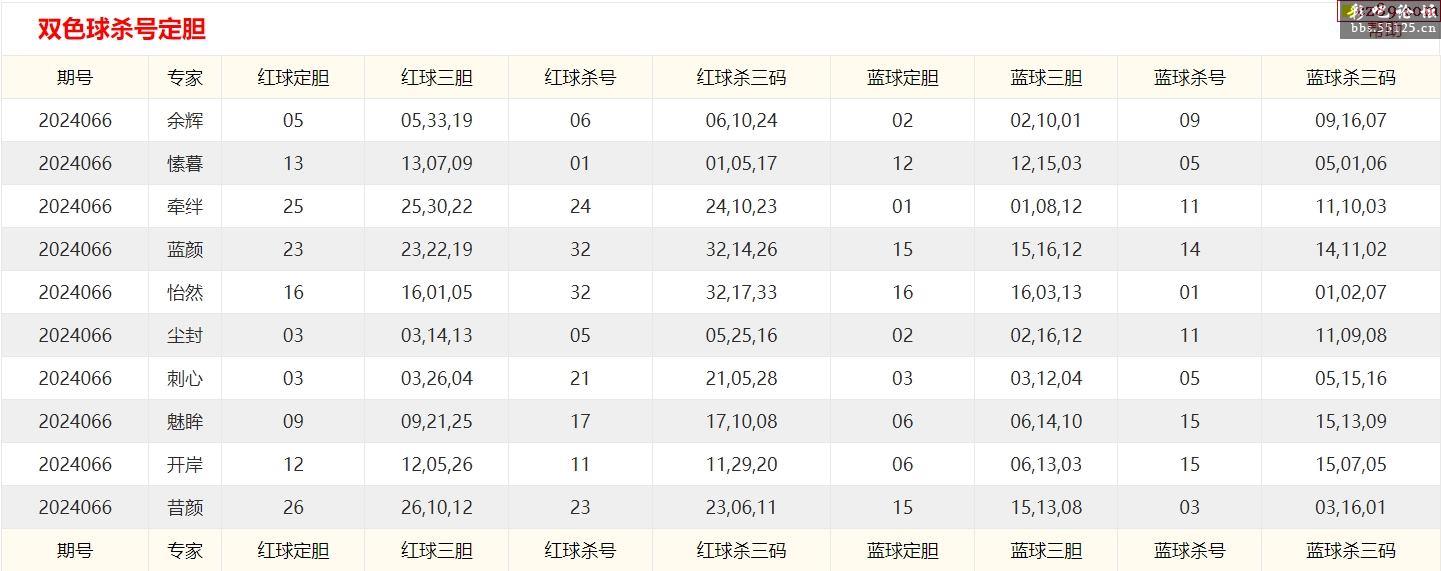 双色球字双色球字谜汇总双色球字谜汇总-第1张图片