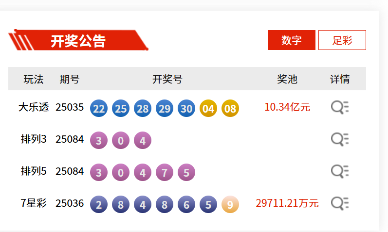 七星彩开奖号码列表
