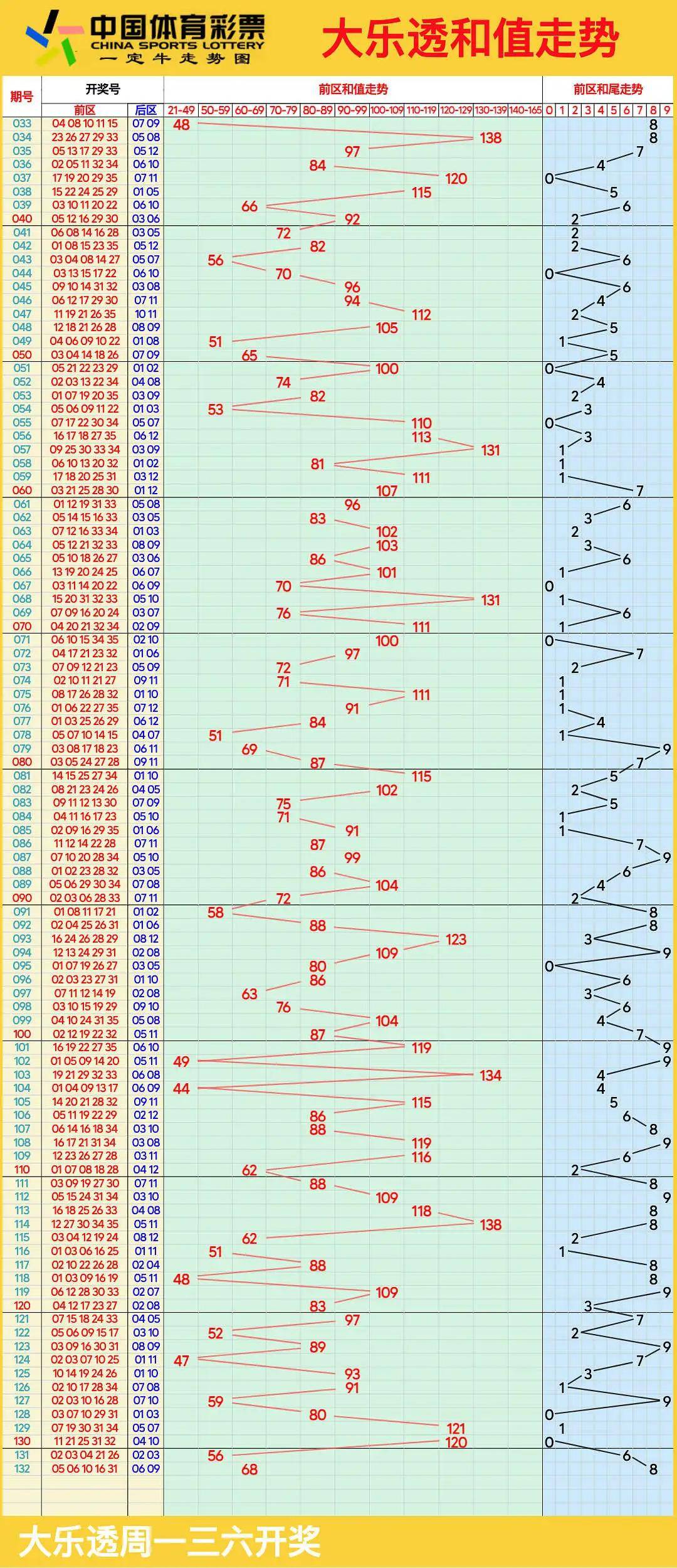吉林11选五号码走势图吉林11选五号码走势图分析-第2张图片