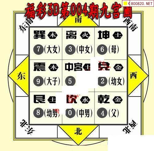 3d福彩总汇图谜九3D福彩总汇图谜