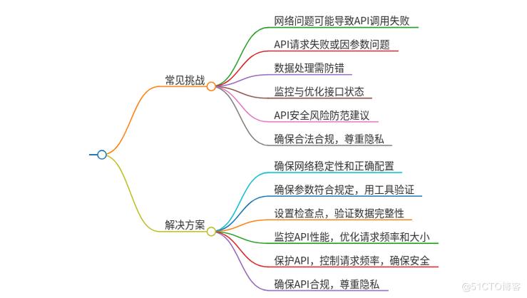 污api免费版下载 污API免费下载的法律风险与安全隐患：如何避免下载和使用不良API